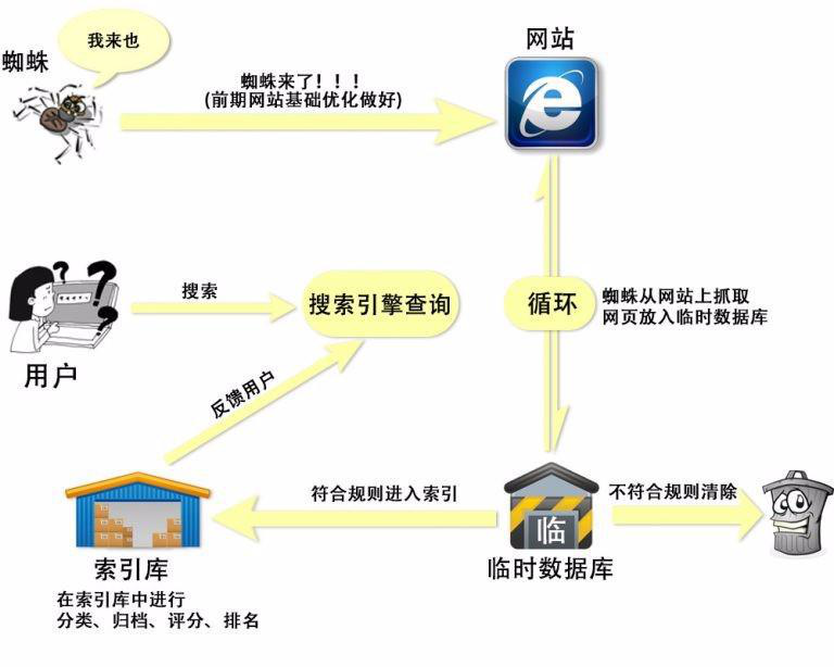 第一课抓取过程.png